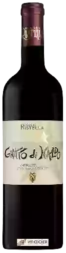 Winery Podere Ristella - Ghitto di Naldo Merlot